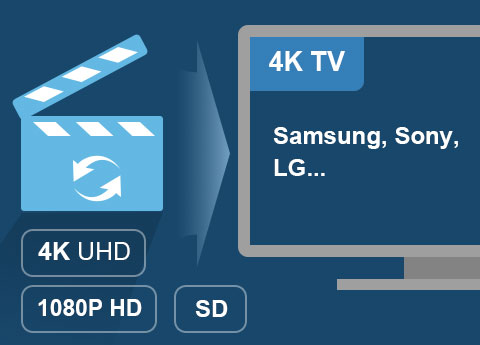 Convert 4k ultra hd video