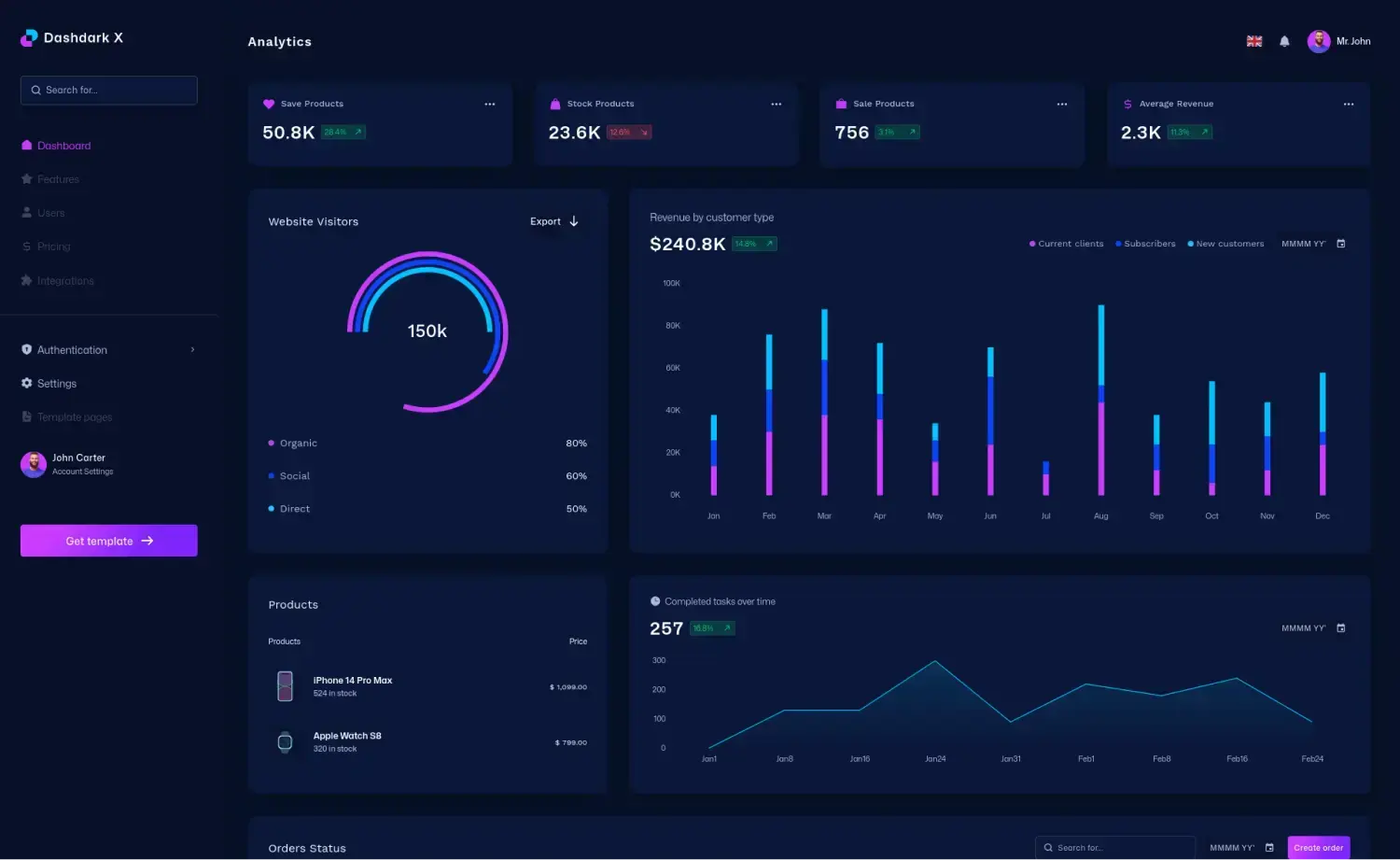 DashDarkX–免费材料UI React管理面板模板